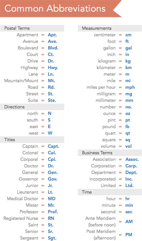 Abbreviations and acronyms dictionary .